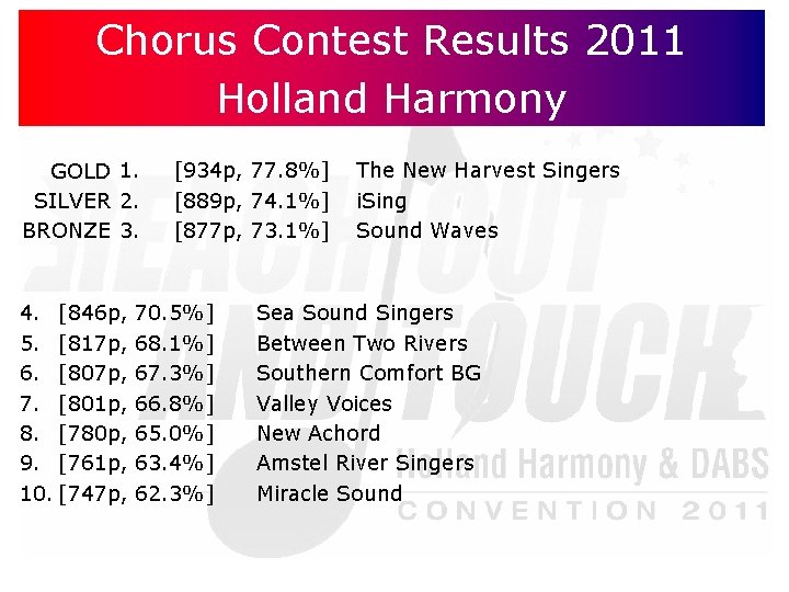 Chorus Contest Results 2011 Holland Harmony GOLD 1. SILVER 2. BRONZE 3. 4. [846