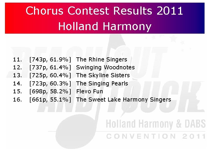 Chorus Contest Results 2011 Holland Harmony 11. 12. 13. 14. 15. 16. [743 p,