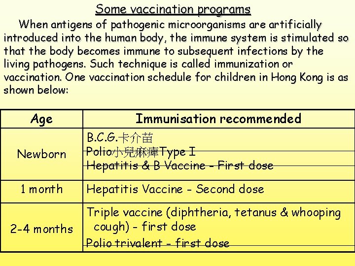 Some vaccination programs When antigens of pathogenic microorganisms are artificially introduced into the human