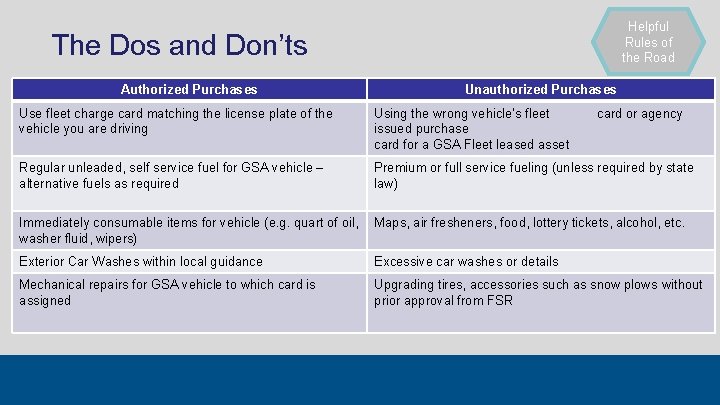 Helpful Rules of the Road The Dos and Don’ts Authorized Purchases Unauthorized Purchases Use