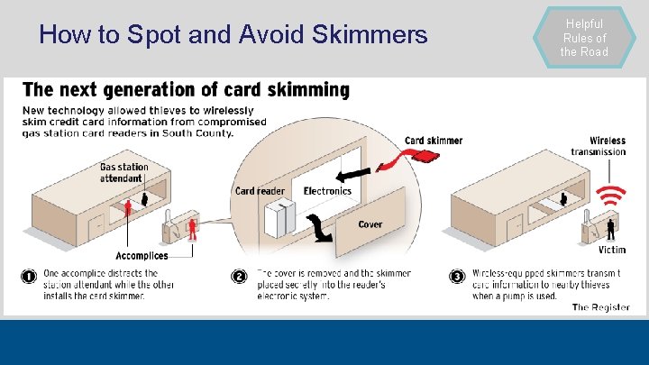 How to Spot and Avoid Skimmers Helpful Rules of the Road 