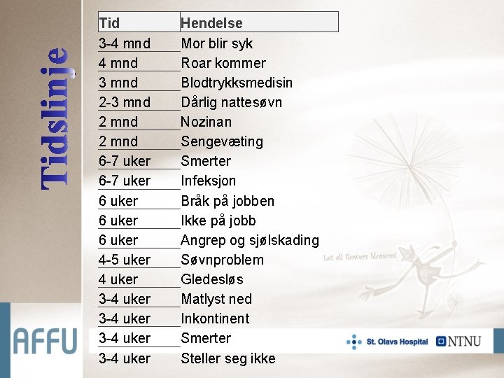 Tid 3 -4 mnd 3 mnd 2 -3 mnd 2 mnd 6 -7 uker