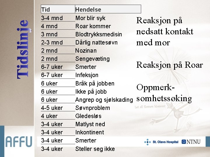 Tid 3 -4 mnd 3 mnd 2 -3 mnd 2 mnd 6 -7 uker