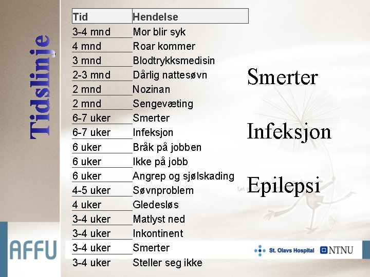 Tid 3 -4 mnd 3 mnd 2 -3 mnd 2 mnd 6 -7 uker