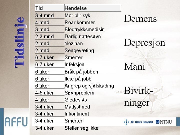 Tid 3 -4 mnd 3 mnd 2 -3 mnd 2 mnd 6 -7 uker