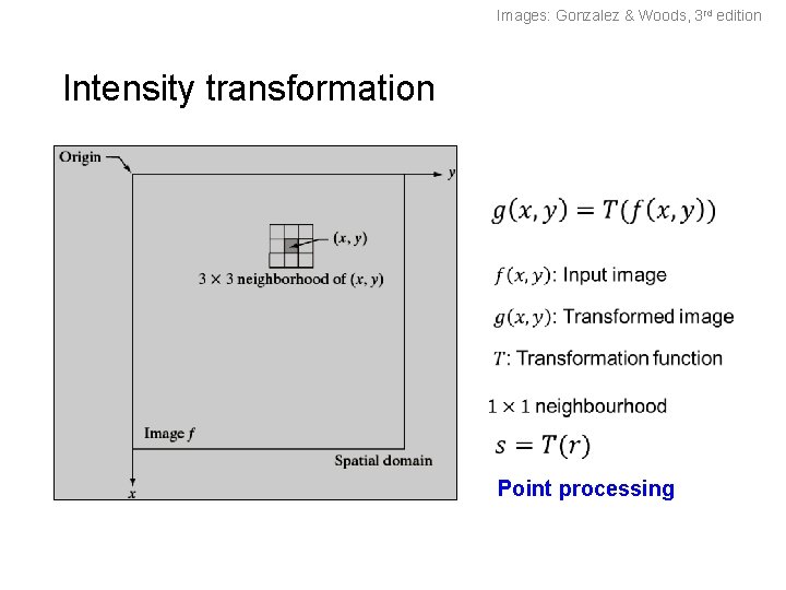 Images: Gonzalez & Woods, 3 rd edition Intensity transformation Point processing Images: Gonzalez & Woods, 3 rd edition Intensity transformation Point processing