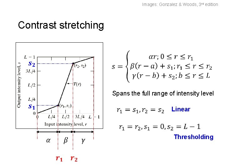 Images: Gonzalez & Woods, 3 rd edition Contrast stretching Spans the full range of Images: Gonzalez & Woods, 3 rd edition Contrast stretching Spans the full range of