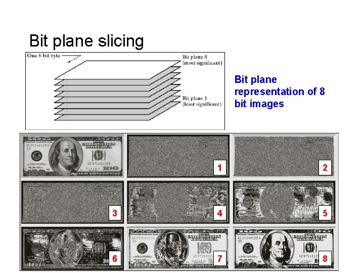 Bit plane slicing Bit plane representation of 8 bit images 1 2 3 4 Bit plane slicing Bit plane representation of 8 bit images 1 2 3 4