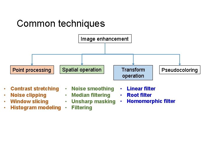 Common techniques Image enhancement Point processing • • Contrast stretching Noise clipping Window slicing Common techniques Image enhancement Point processing • • Contrast stretching Noise clipping Window slicing