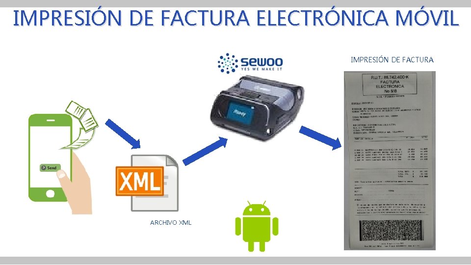IMPRESIÓN DE FACTURA ELECTRÓNICA MÓVIL IMPRESIÓN DE FACTURA ARCHIVO XML 