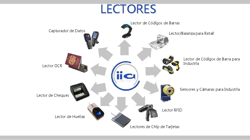 LECTORES Lector de Códigos de Barras Capturador de Datos Lector/Balanza para Retail Lector de