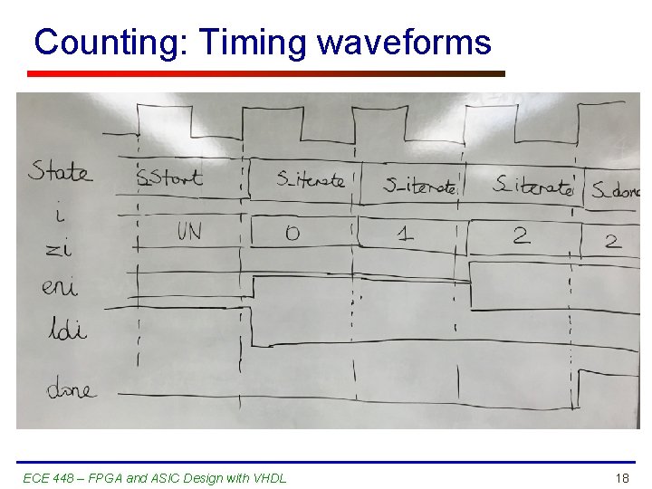 Counting: Timing waveforms ECE 448 – FPGA and ASIC Design with VHDL 18 