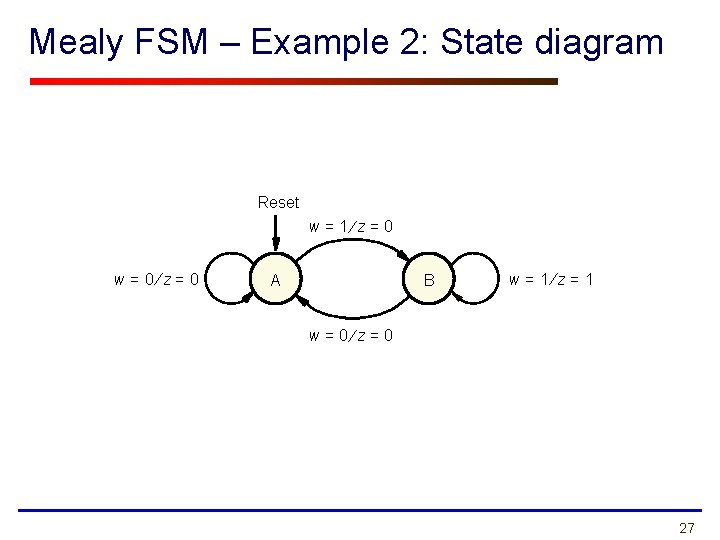 Mealy FSM – Example 2: State diagram Reset w = 1¤z= 0 w =