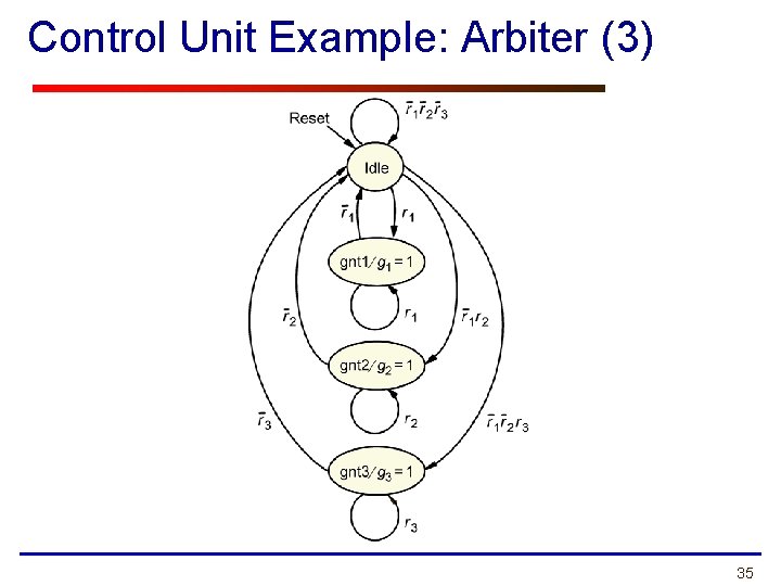 Control Unit Example: Arbiter (3) 35 