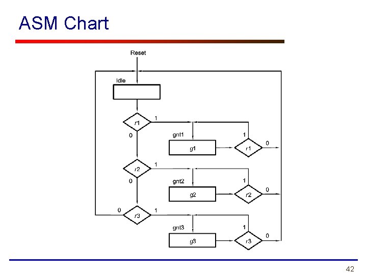 ASM Chart 42 