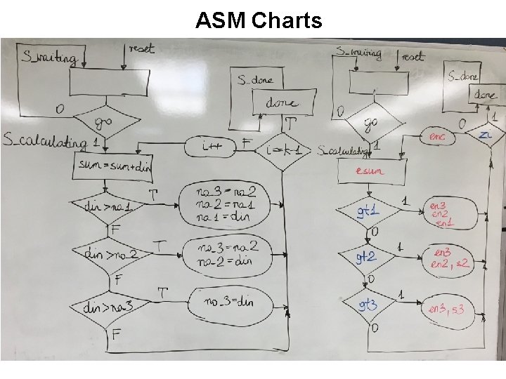 ASM Charts 