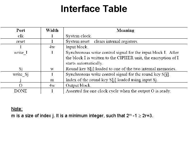 Interface Table Note: m is a size of index j. It is a minimum