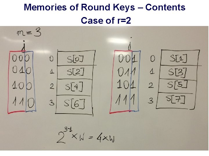 Memories of Round Keys – Contents Case of r=2 