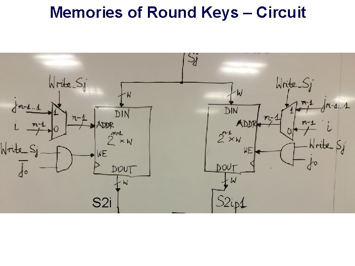 Memories of Round Keys – Circuit S 2 i 