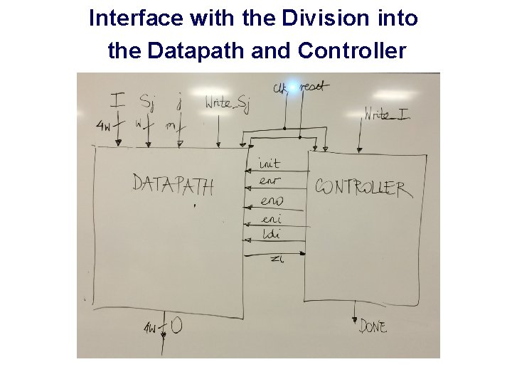 Interface with the Division into the Datapath and Controller 