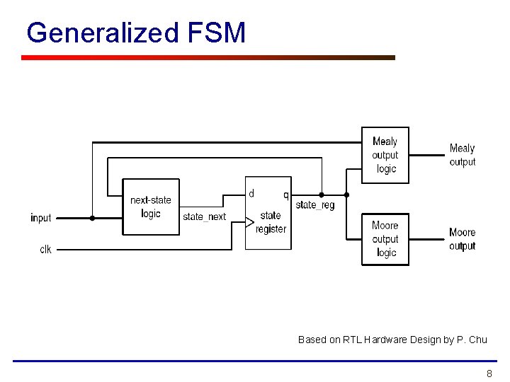 Generalized FSM Based on RTL Hardware Design by P. Chu 8 