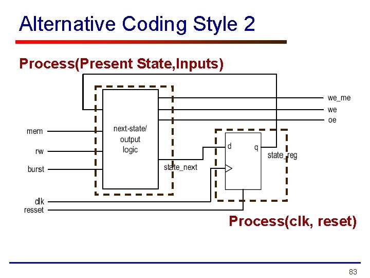 Alternative Coding Style 2 Process(Present State, Inputs) Process(clk, reset) 83 