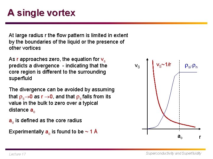 A single vortex At large radius r the flow pattern is limited in extent