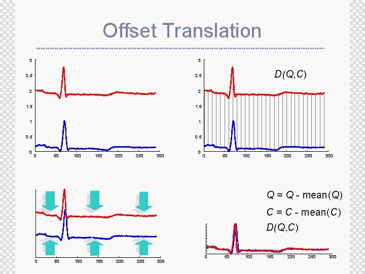 Offset Translation 3 3 2. 5 2 2 1. 5 1 1 0. 5