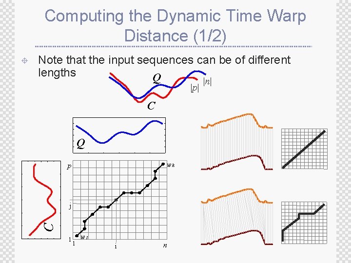 Computing the Dynamic Time Warp Distance (1/2) Note that the input sequences can be