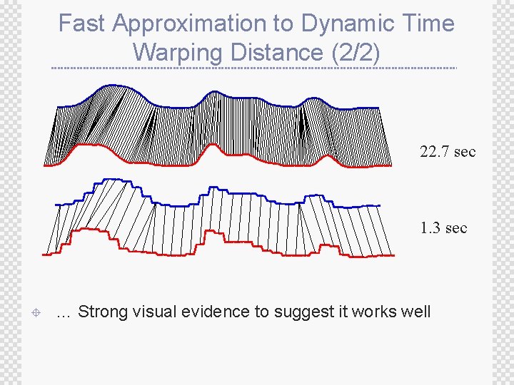 Fast Approximation to Dynamic Time Warping Distance (2/2) 22. 7 sec 1. 3 sec