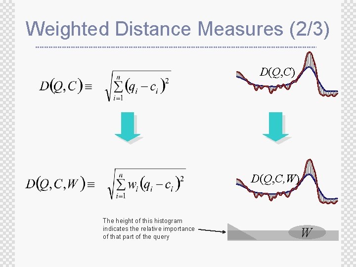 Weighted Distance Measures (2/3) D(Q, C, W) The height of this histogram indicates the