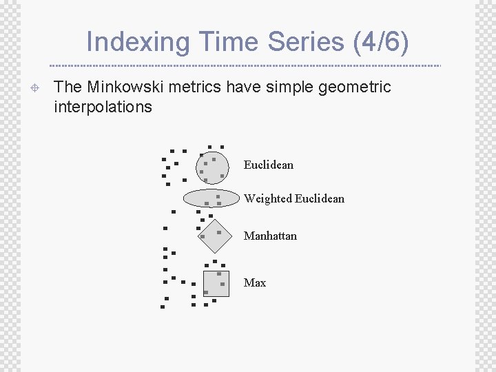 Indexing Time Series (4/6) ± The Minkowski metrics have simple geometric interpolations Euclidean Weighted