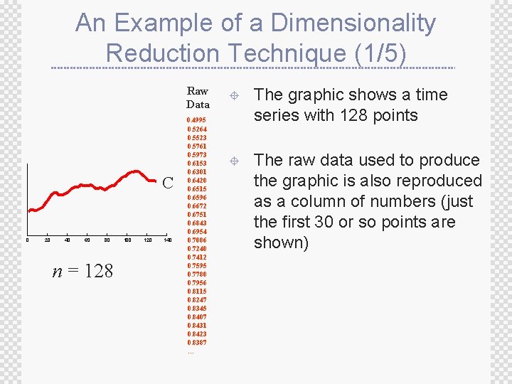 An Example of a Dimensionality Reduction Technique (1/5) Raw Data C 0 20 40