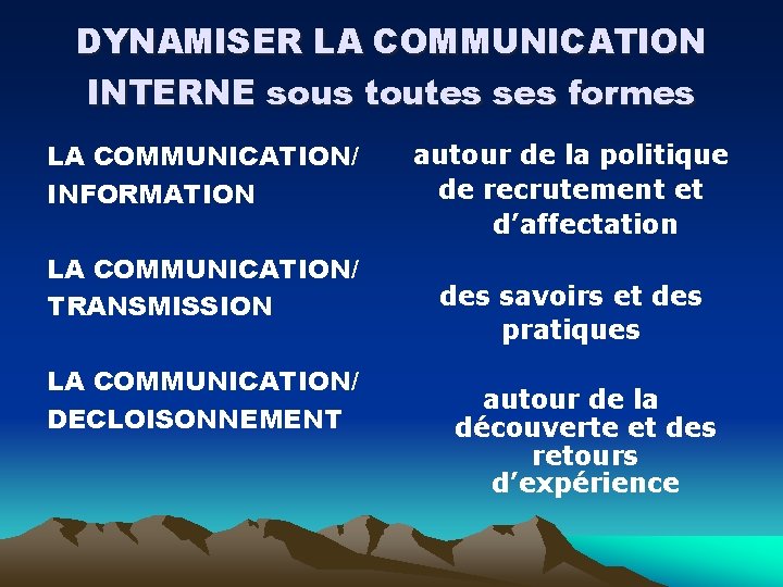 DYNAMISER LA COMMUNICATION INTERNE sous toutes ses formes LA COMMUNICATION/ INFORMATION LA COMMUNICATION/ TRANSMISSION