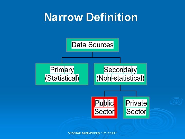 Narrow Definition Vladimir Markhonko 12/7/2007 