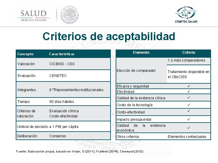 Criterios de aceptabilidad Concepto Características Valoración CICBISS - CSG Elemento Criterio 1 o más