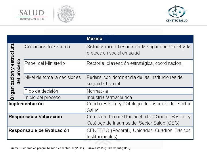 Organización y estructura del proceso México Cobertura del sistema Sistema mixto basada en la