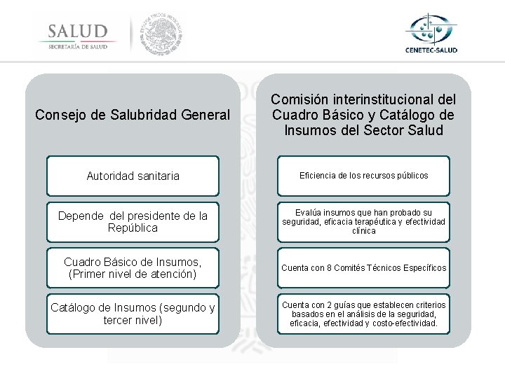 Consejo de Salubridad General Comisión interinstitucional del Cuadro Básico y Catálogo de Insumos del