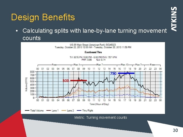 Design Benefits • Calculating splits with lane-by-lane turning movement counts Metric: Turning movement counts Design Benefits • Calculating splits with lane-by-lane turning movement counts Metric: Turning movement counts