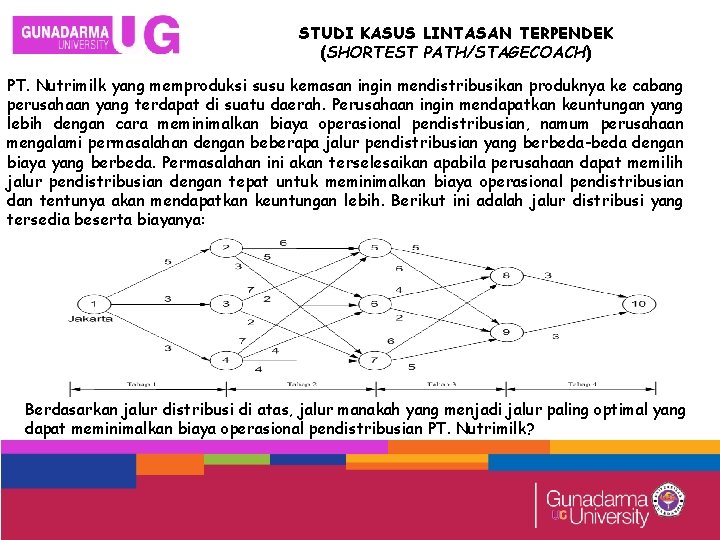 STUDI KASUS LINTASAN TERPENDEK (SHORTEST PATH/STAGECOACH) PT. Nutrimilk yang memproduksi susu kemasan ingin mendistribusikan