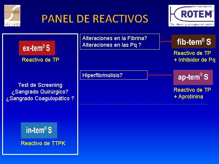 PANEL DE REACTIVOS Alteraciones en la Fibrina? Alteraciones en las Pq ? Reactivo de