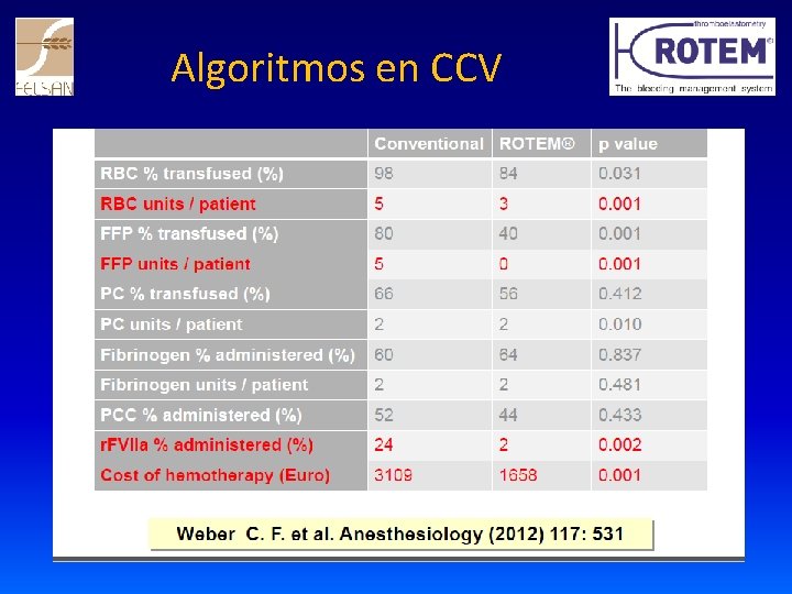 Algoritmos en CCV 