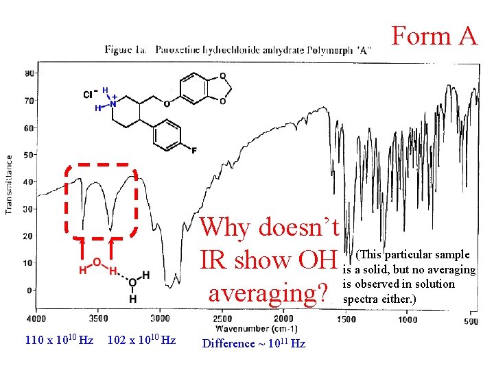 Form A Why doesn’t (This particular sample IR show OH is a solid, but