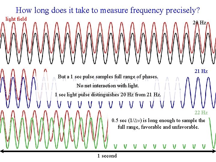 How long does it take to measure frequency precisely? light field 20 Hz But