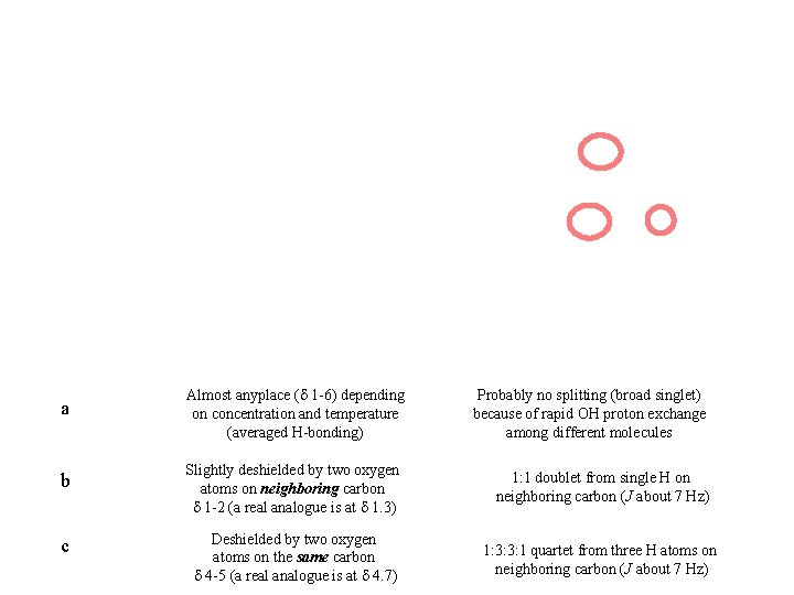 a b c Almost anyplace ( 1 -6) depending on concentration and temperature (averaged