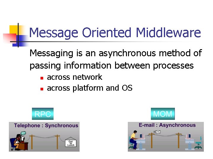 Message Oriented Middleware Messaging is an asynchronous method of passing information between processes n