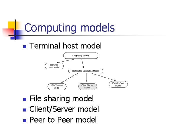 Computing models n n Terminal host model File sharing model Client/Server model Peer to