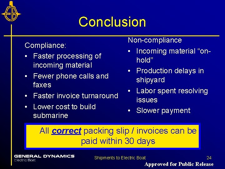 Conclusion Compliance: • Faster processing of incoming material • Fewer phone calls and faxes