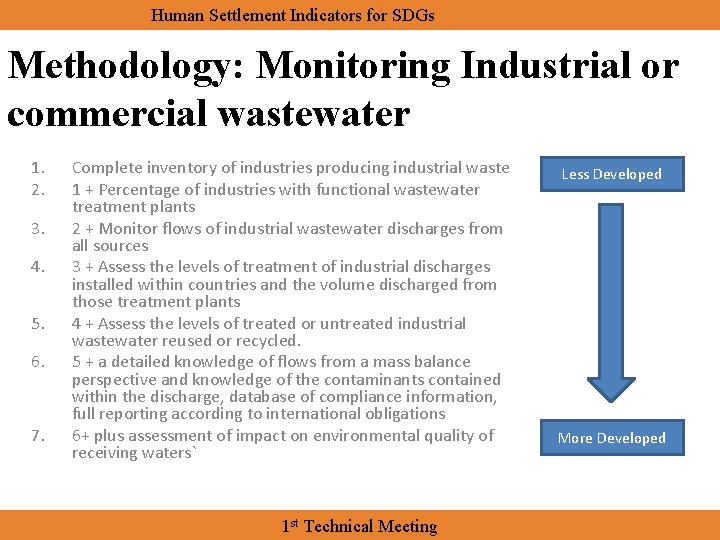 Human Settlement Indicators for SDGs Methodology: Monitoring Industrial or commercial wastewater 1. 2. 3.