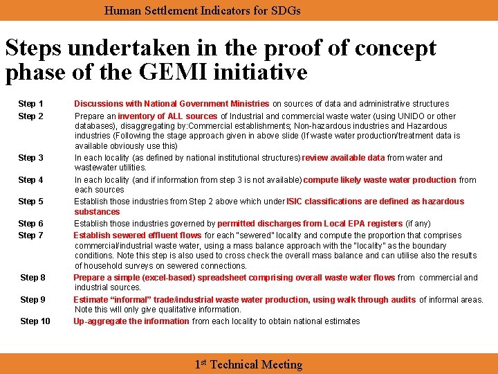 Human Settlement Indicators for SDGs Steps undertaken in the proof of concept phase of